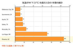 temp-chart-1981-2010