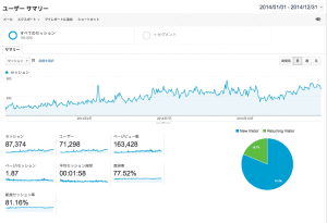 2014年度のブログアクセス数報告