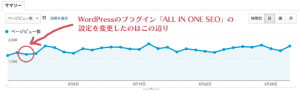 No-indexの設定（All in one Seo）