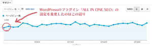 No-indexの設定（All in one Seo）