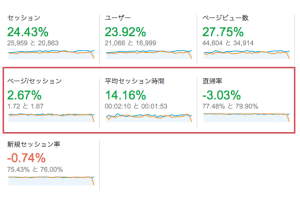 no-indexで得られる効果