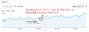 No-indexの設定（All in one Seo）