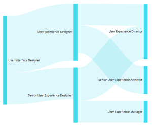 UI/UXデザイナーのキャリアパス