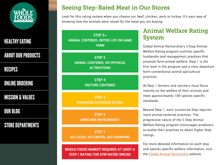 wholefoods-5steps