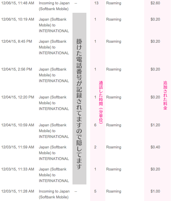 T-Mobileの海外ローミングを使った後の請求額