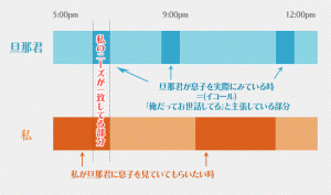 夫の赤ちゃんのお世話するタイミング