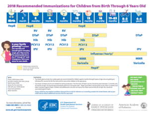 アメリカの予防接種スケジュール