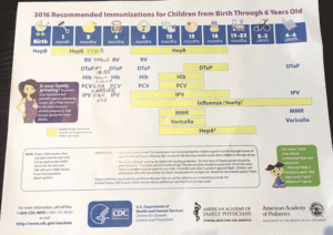 アメリカの予防接種スケジュール2016年