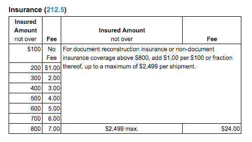 GXG insurance price list