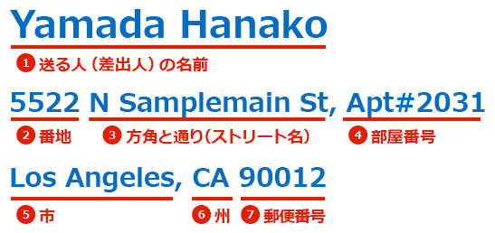 アメリカ住所の書き方一覧 日本へ送る例 郵便番号 番地 部屋番号を解説 Techガールのuslife